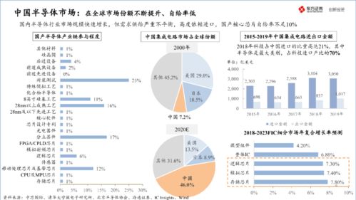 2020中國半導體產業最新投資地圖 資本如何布局與投資策略建議